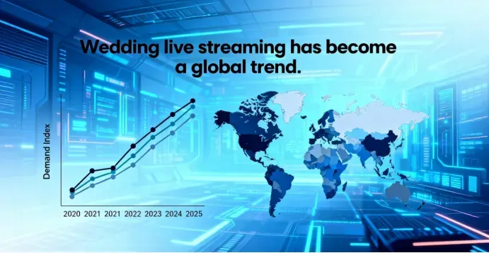 Wedding Live Streaming Setup