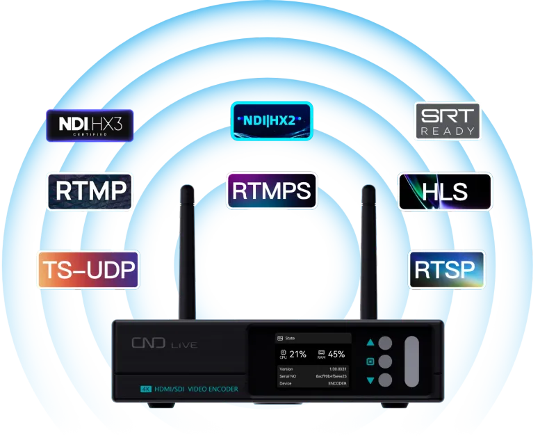 c6 encoder interface