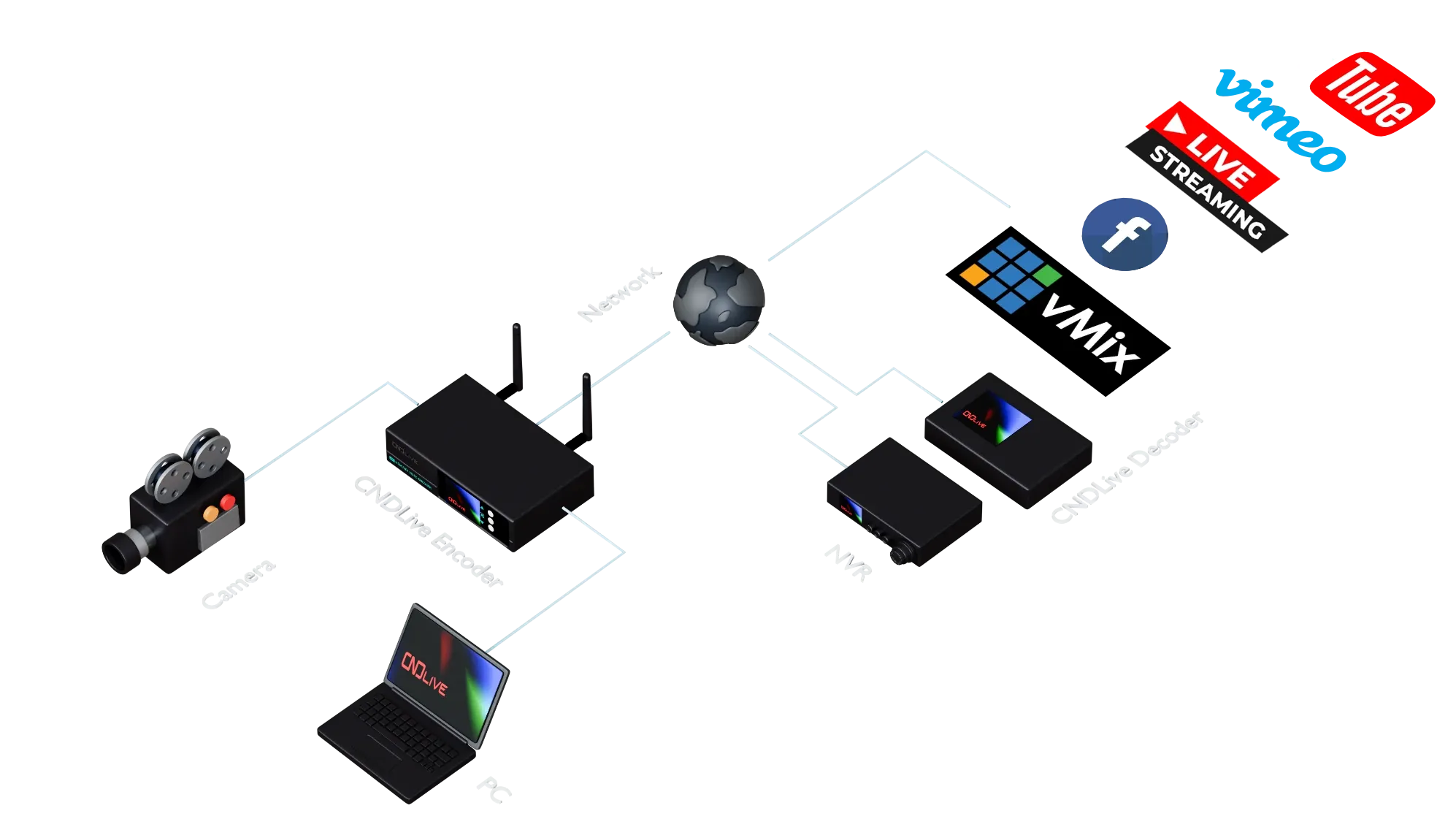 c6 encoder workflow